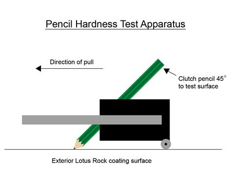 what is pencil hardness test|pencil hardness test pdf.